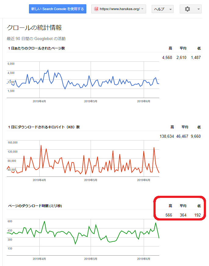 harukas.orgのクロールの統計情報（古いサーチコンソールのみ）